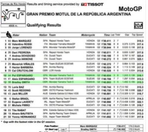 MotoGP Argentina Qualifying 2016 Full Result